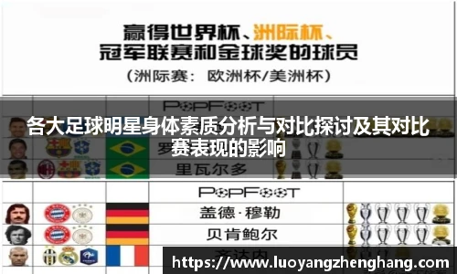 各大足球明星身体素质分析与对比探讨及其对比赛表现的影响
